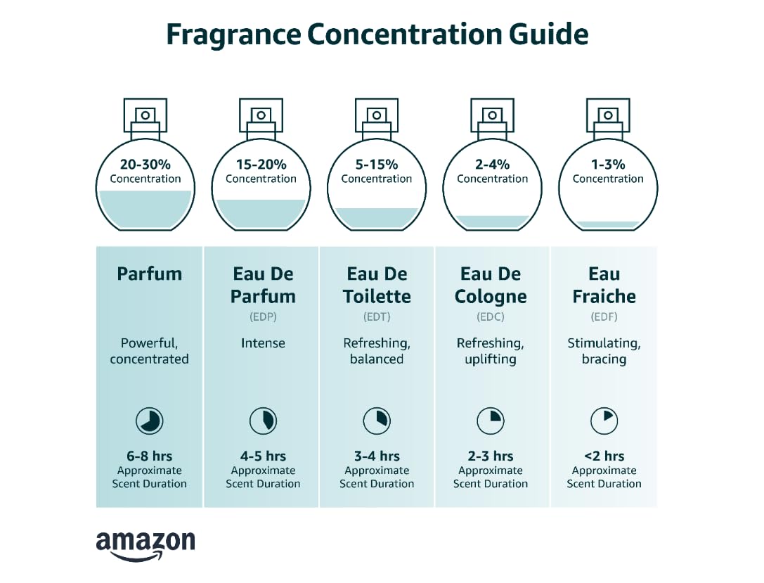 Red Eau de Toilette Cologne Spray 1.7 Fl. Oz. X31716