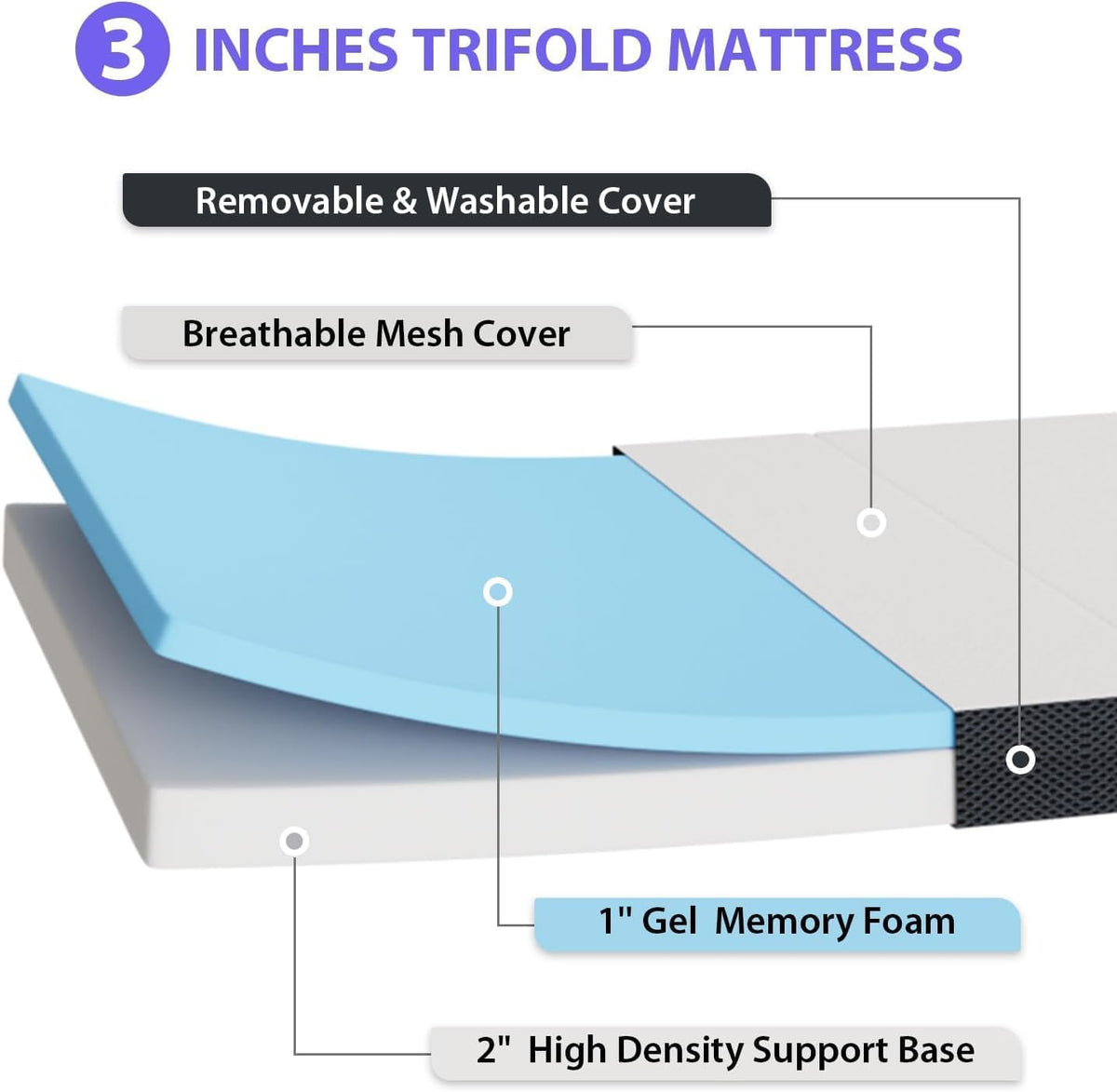 3 inch Tri Fold Memory Foam Mattress with Mesh Cover V26131