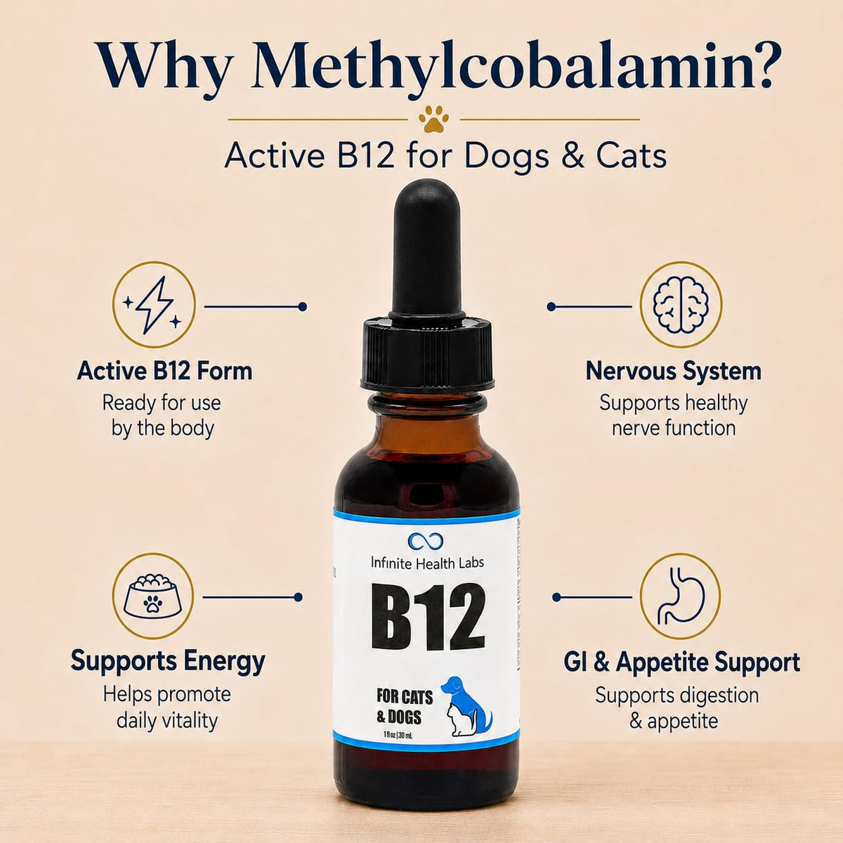 Vitamin B12 for Dogs & Cats, Methylcobalamin, 1 oz I54345