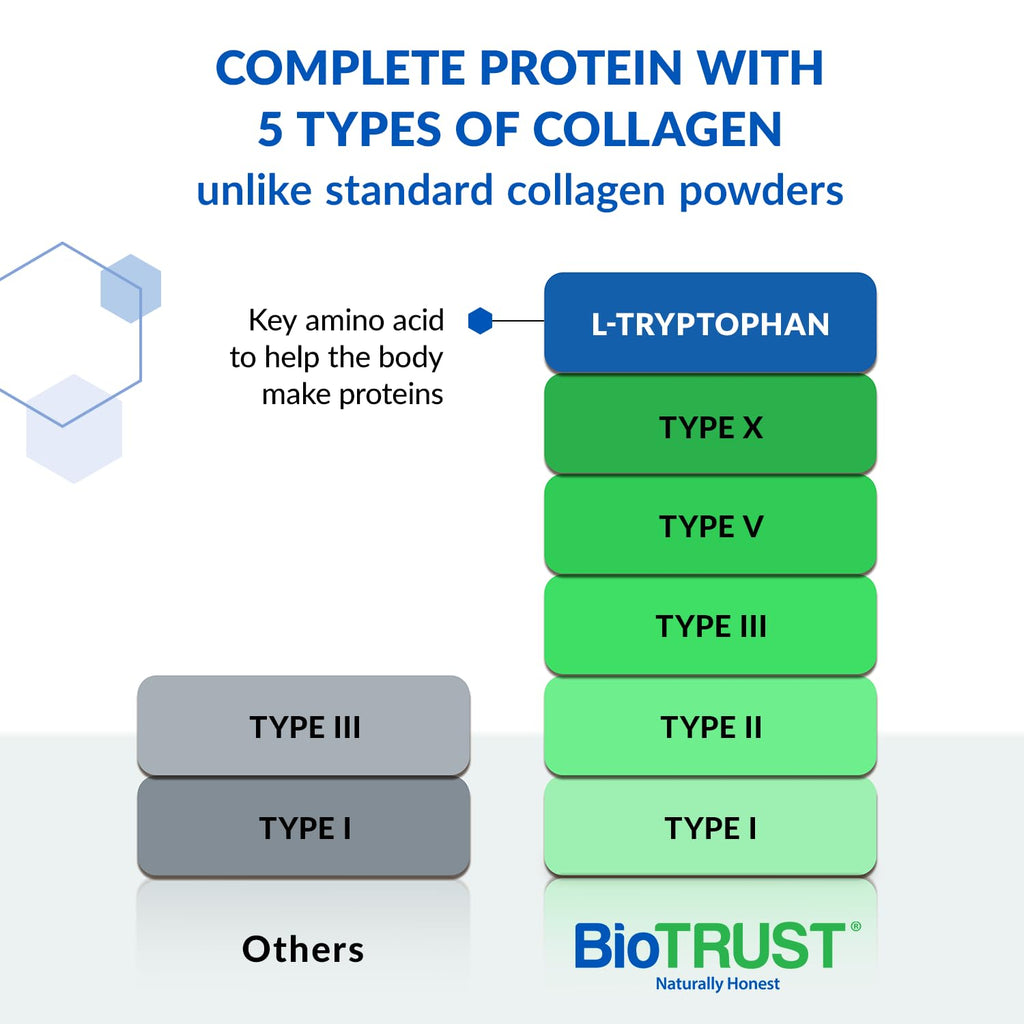 Multi Collagen Peptides Powder Types I II III V X Unflavored 16 Packets U226112