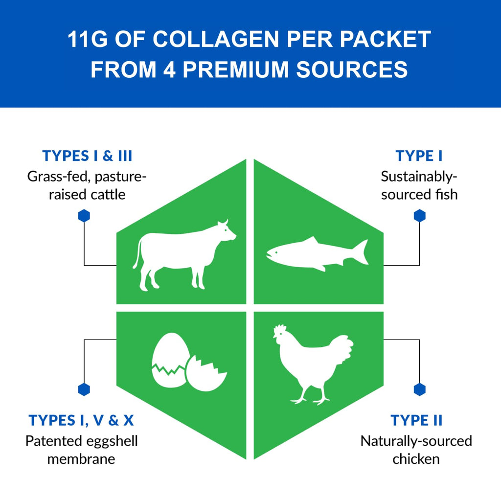 Multi Collagen Peptides Powder Types I II III V X Unflavored 16 Packets U226112