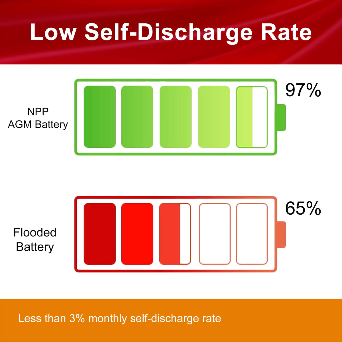 6V 36Ah Rechargeable Sealed Lead Acid Battery 4 Pcs D589