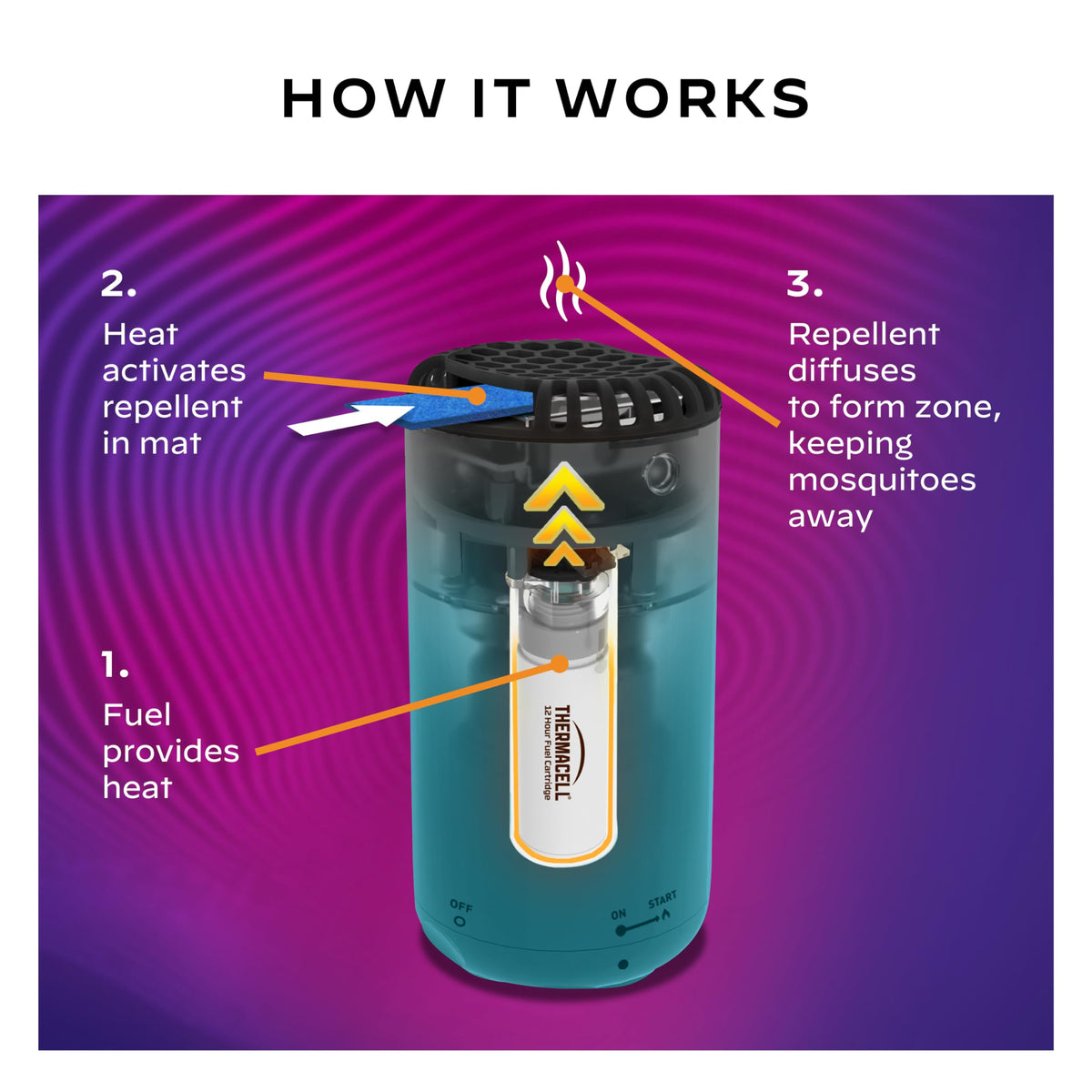 Mosquito Repeller with 24-Hour Refill & 6 Repellent Mats J871