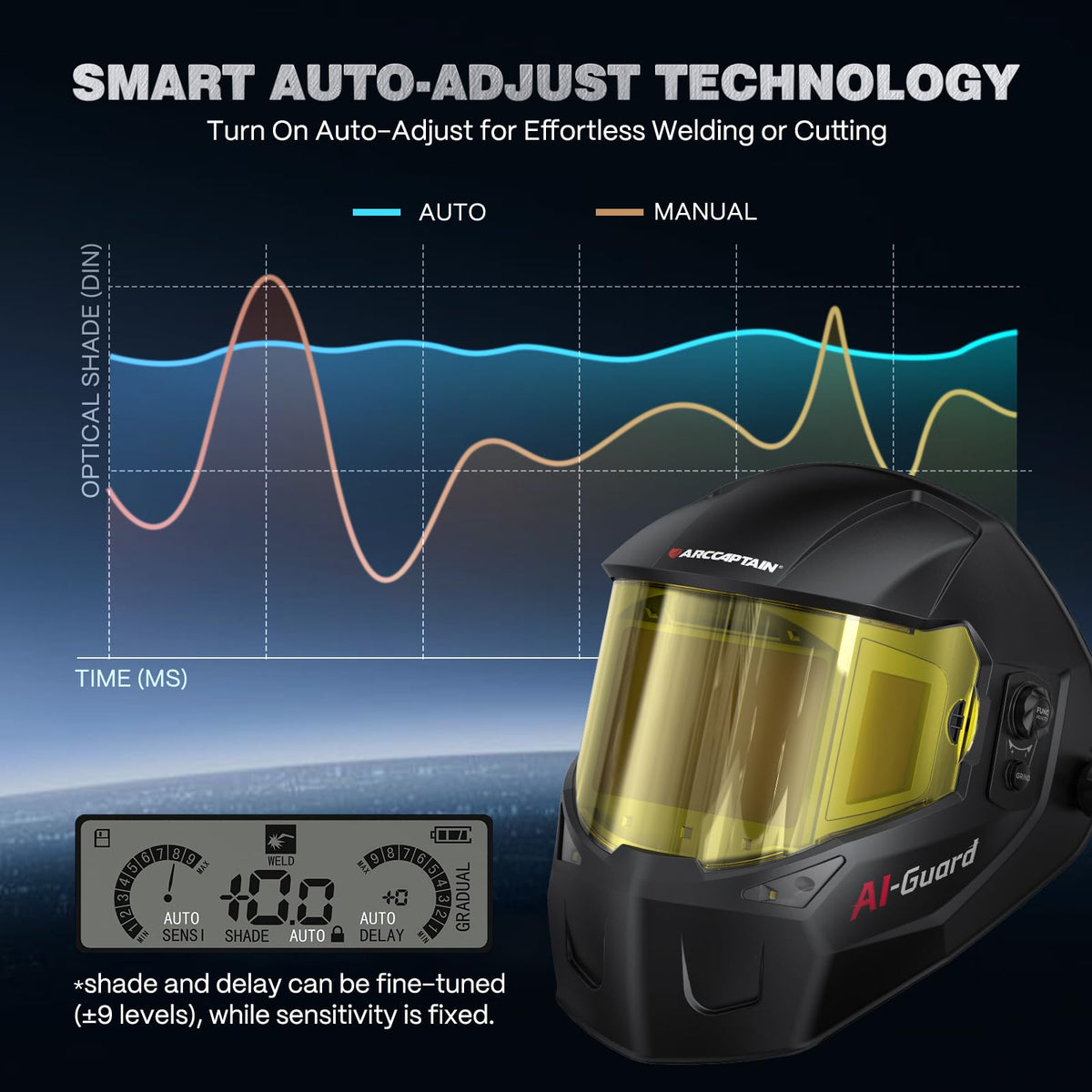Auto-Darkening Welding Helmet Y604