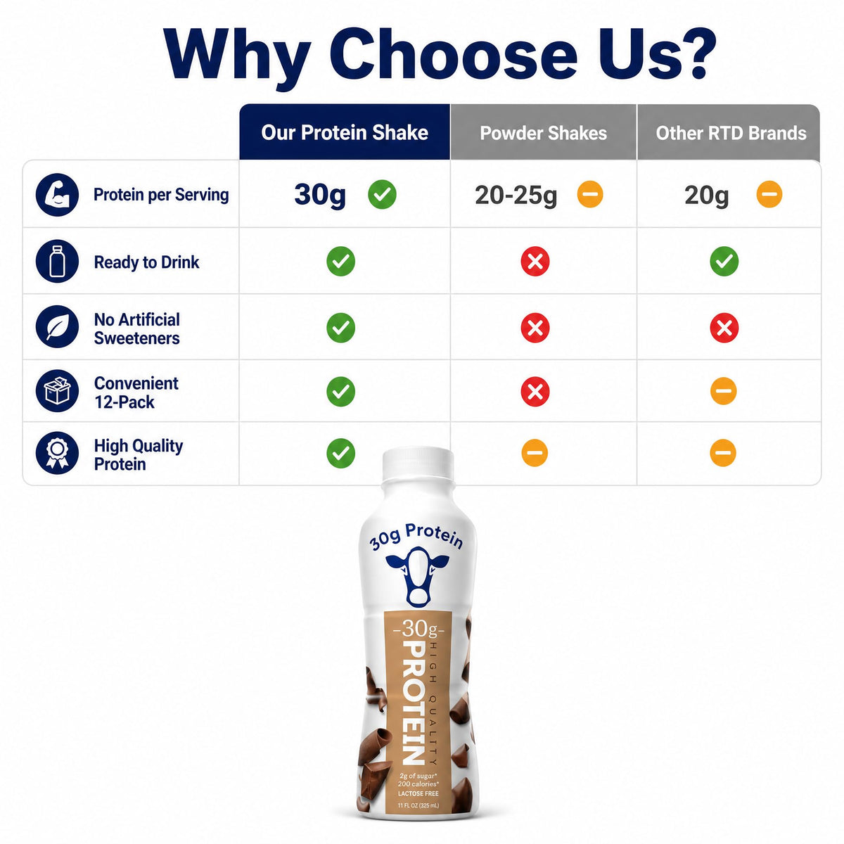 Chocolate High Protein Shake 30g Protein 12 Pack N178