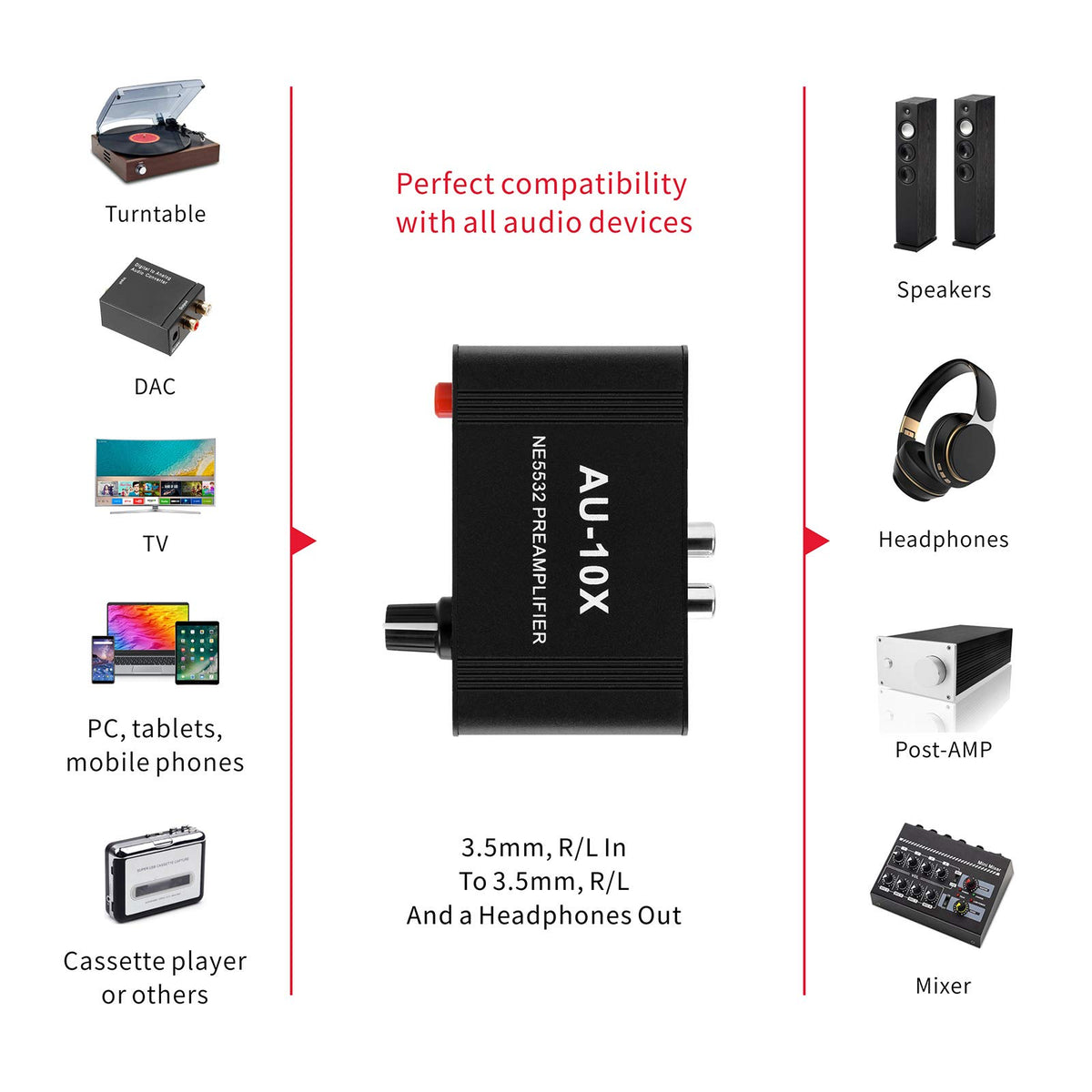 Stereo Audio Preamplifier, Headphone Amplifier, Phono Turntable Preamp with RCA 3.5mm Input Output H201