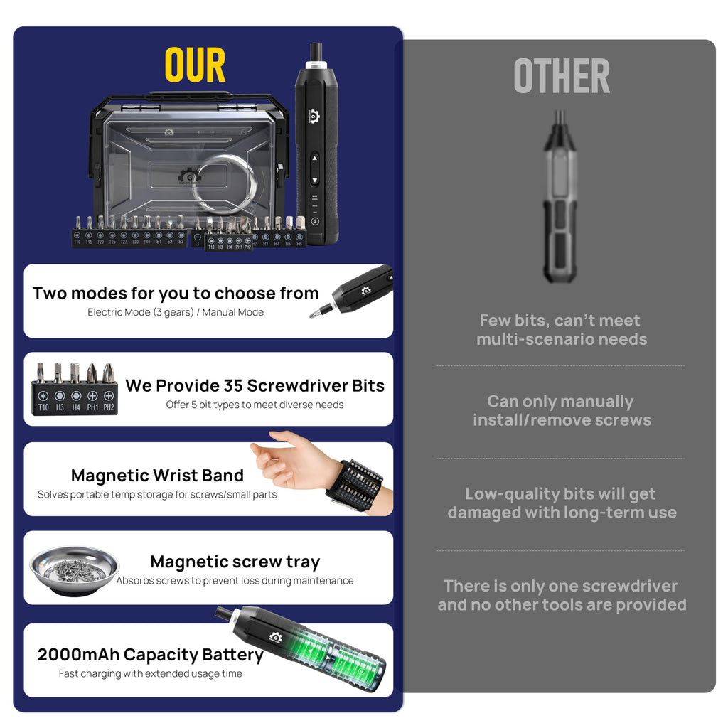 4V Electric Torque Screwdriver Set with 35 Magnetic Bits and Storage Box G60737