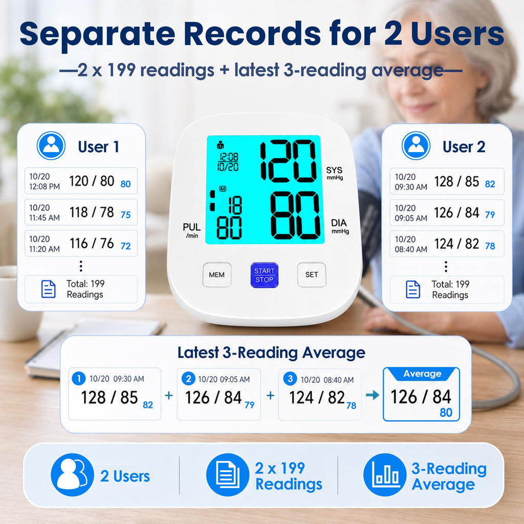Upper Arm Blood Pressure Monitor with 8.7"-16.5" Cuff M360