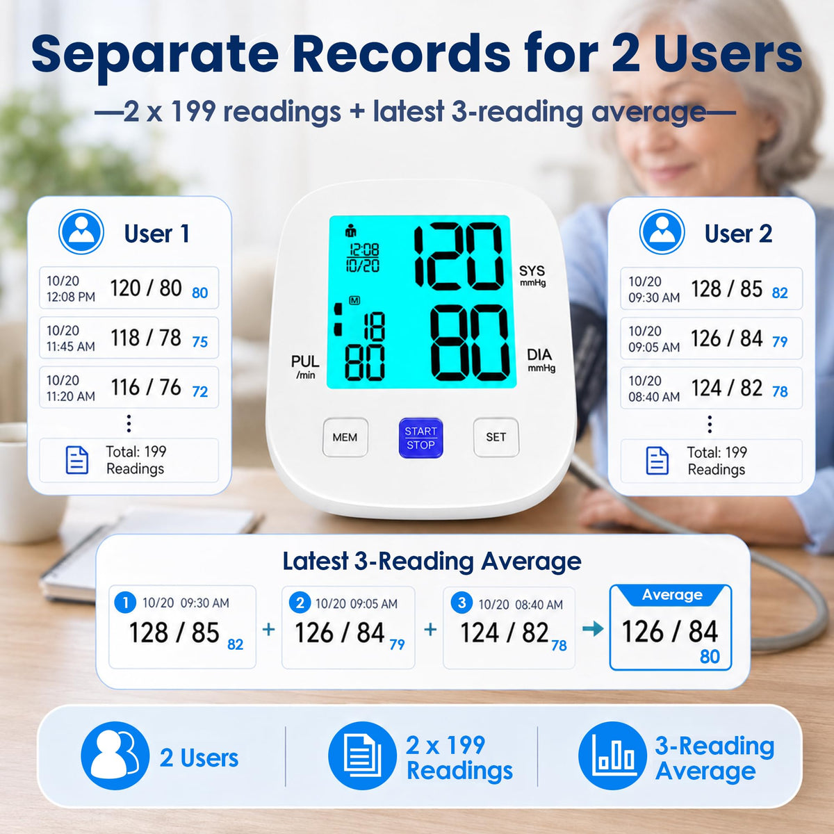 Upper Arm Blood Pressure Monitor with 8.7"-16.5" Cuff M360